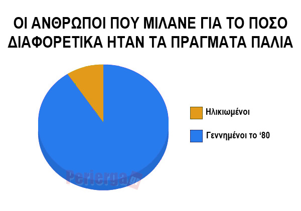 Perierga.gr - Αστεία γραφήματα που... λένε αλήθειες!