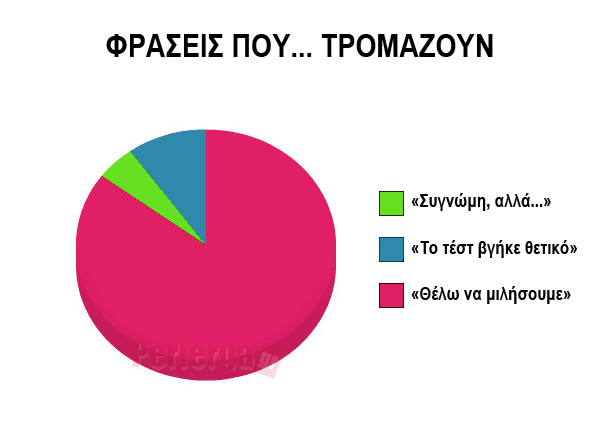 Perierga.gr - Αστεία γραφήματα που... λένε αλήθειες!