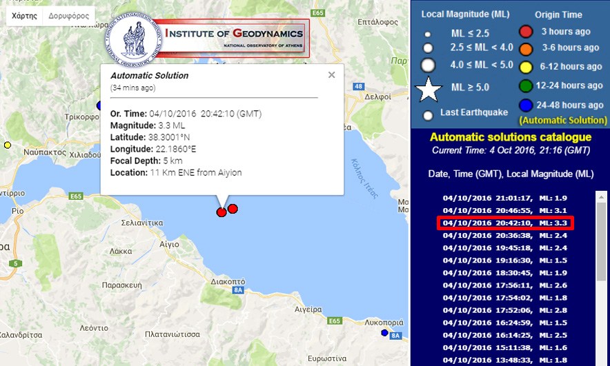 Διπλή σεισμική δόνηση σημειώθηκε στο Αίγιο