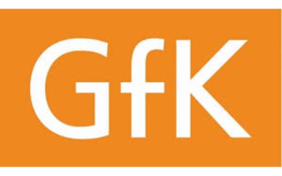 GfK: Οι Έλληνες δεν αναμένουν κάποια οικονομική άνθηση