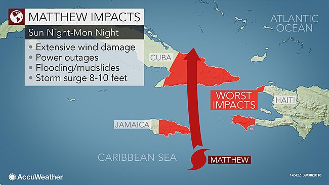 Ενισχύεται ο κυκλώνας Μάθιου που πλήττει την Καραϊβική