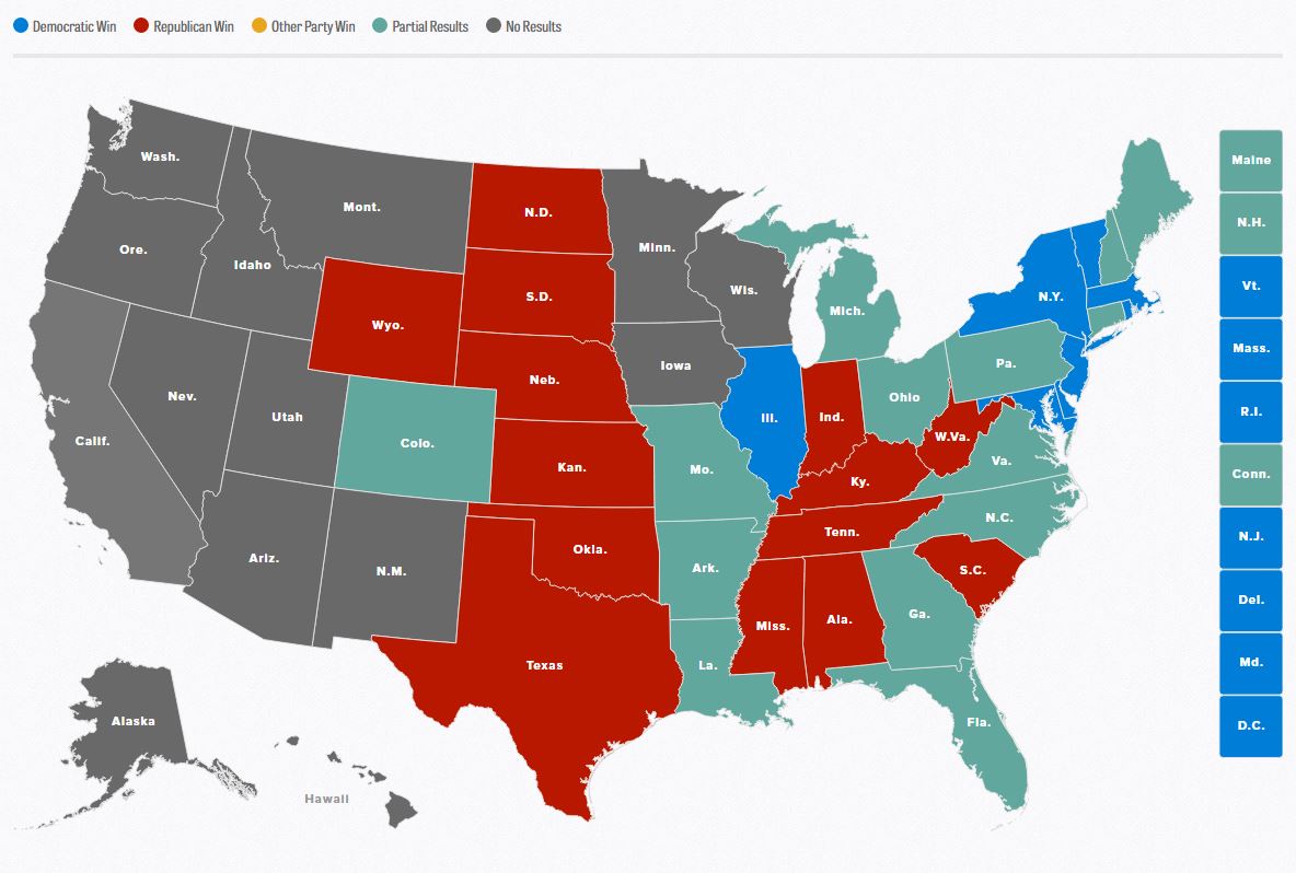 ΗΠΑ: Πέρασε μπροστά στους εκλέκτορες ο Τραμπ – Αγωνία για τη Φλόριντα στο στρατόπεδο Κλίντον- ΤΩΡΑ