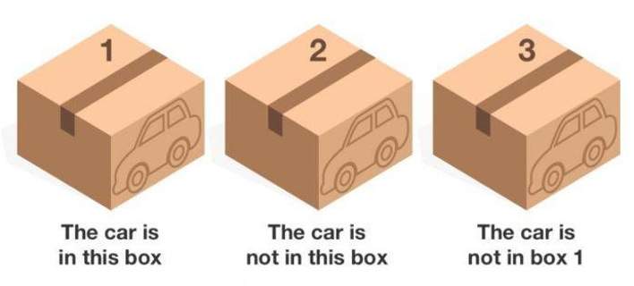 Αυτή είναι η σπαζοκεφαλιά που έχει τρελάνει το διαδίκτυο – ΒΙΝΤΕΟ