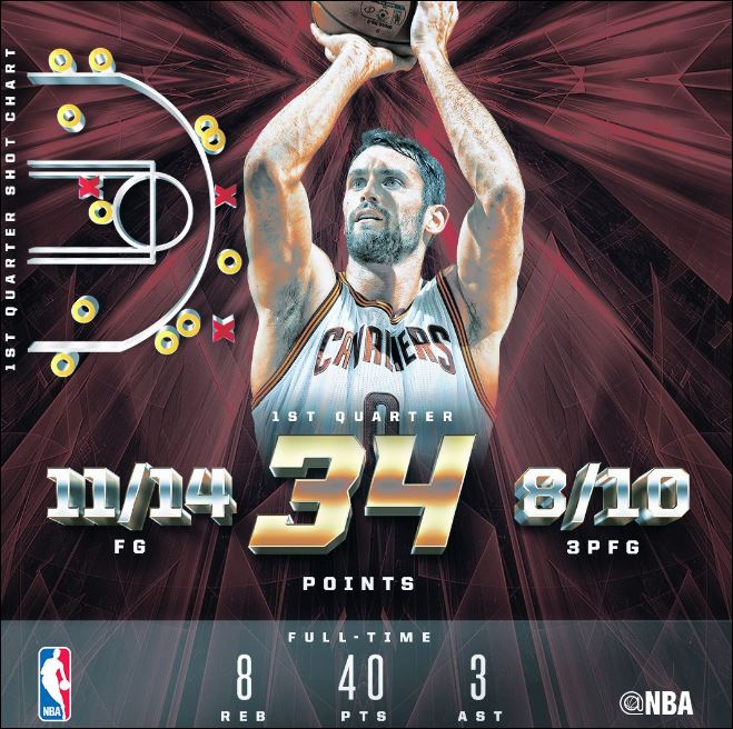 Νέο ρεκόρ στο NBA – Σημείωσε 34 πόντους σε 12 λεπτά – ΒΙΝΤΕΟ