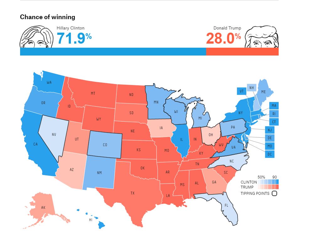 Παράσταση νίκης 71.9% για την Χίλαρι – ΦΩΤΟ