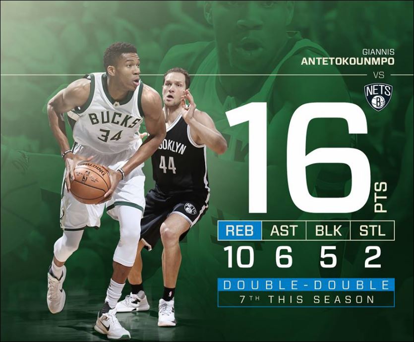 BINTEO με τα καλύτερα στιγμιότυπα του Αντετοκούνμπο και των Μπακς