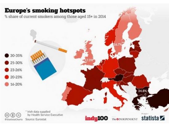 Ο χάρτης των καπνιστών στην Ευρώπη – Σε ποια θέση βρίσκεται η Ελλάδα