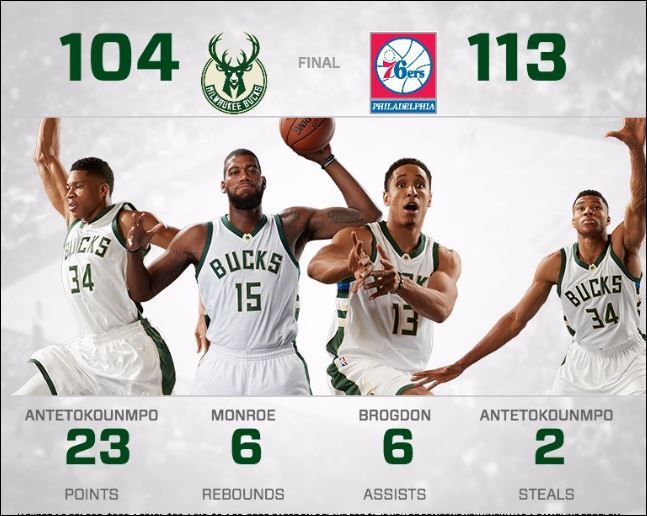 Δεν «έφτανε» ο ηγετικός Αντετοκούνμπο στους Μπακς – ΒΙΝΤΕΟ