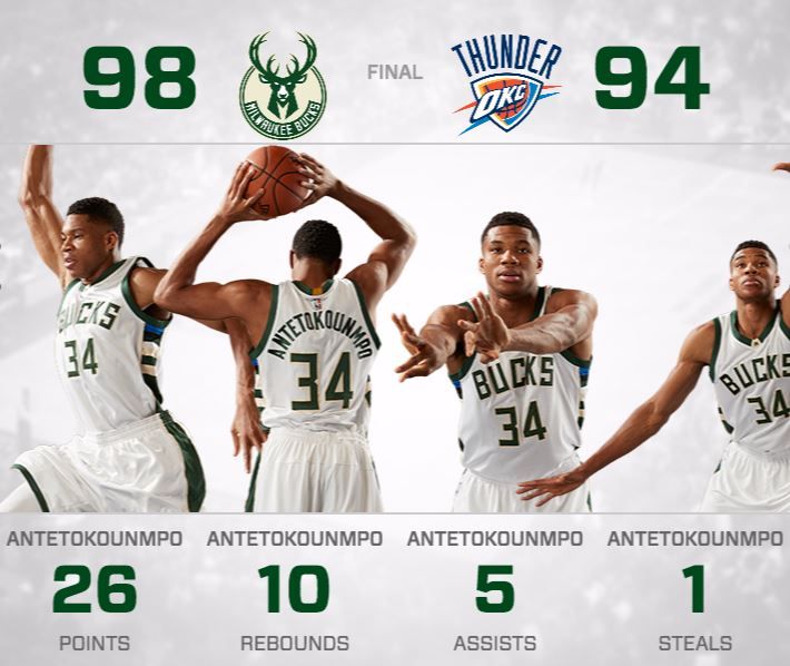 Ασταμάτητος ο Αντετοκούνμπο – Νικητής στη μάχη με τον Γουέστμπρουκ