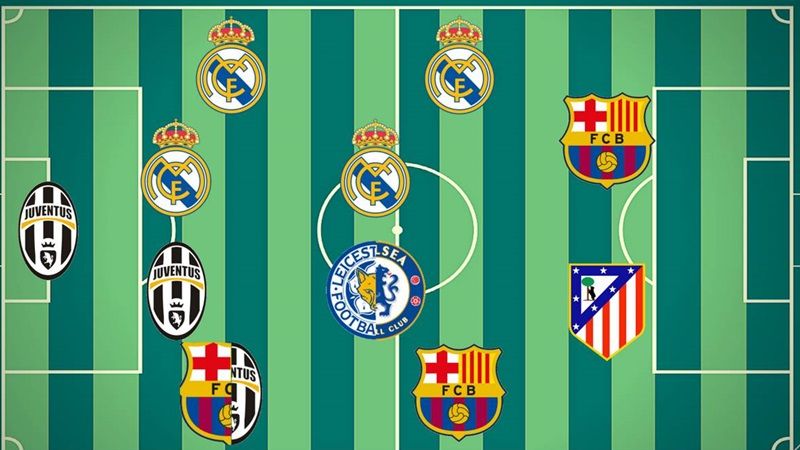 Η Ρεάλ και η La Liga κυριαρχούν στην κορυφαία 11άδα της “Equipe” για το 2016