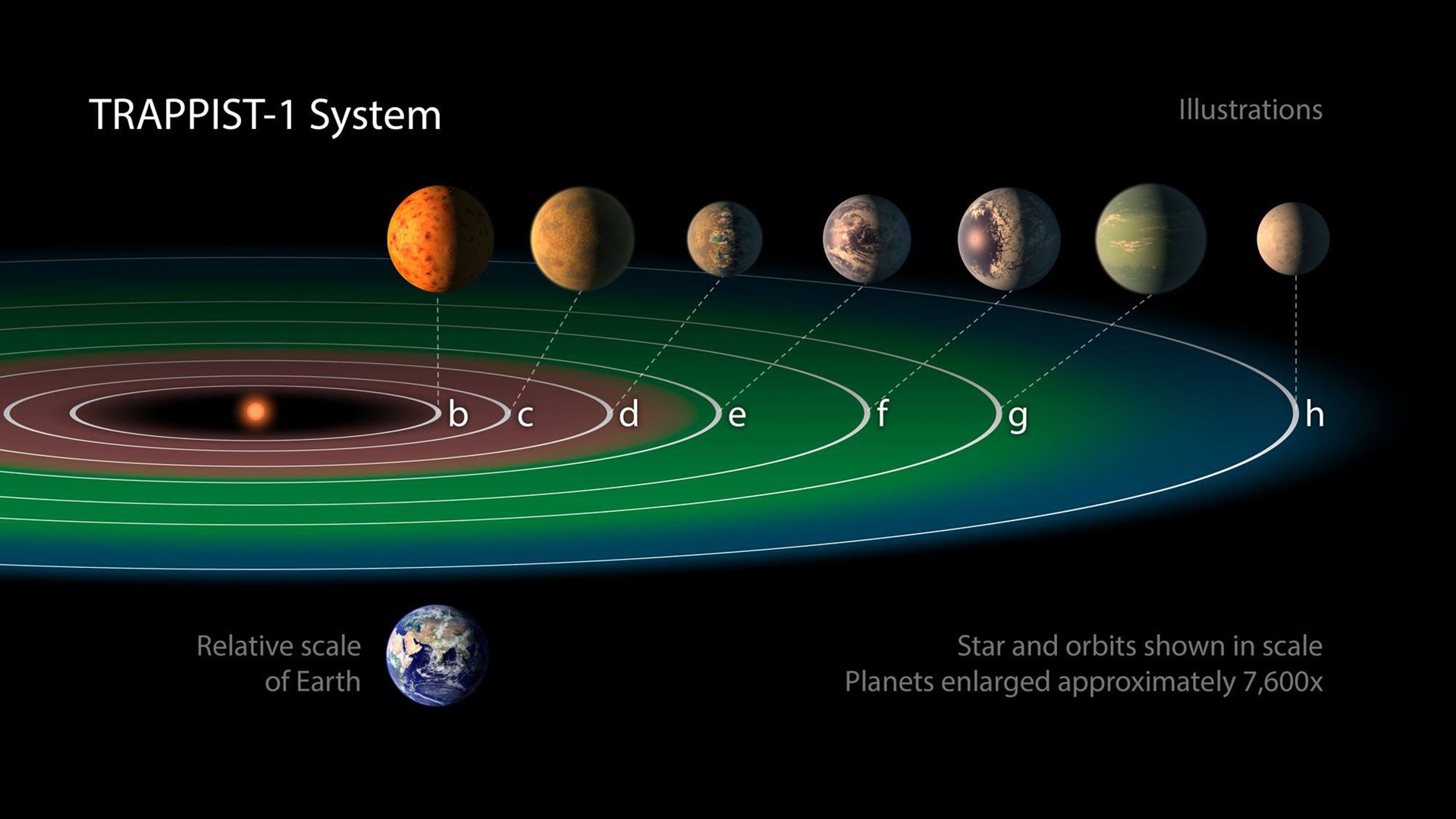 Η ιστορική ανακάλυψη της NASA και οι 7 «γήινοι» εξωπλανήτες – Πιθανότητα για ύπαρξη ζωής – ΦΩΤΟ – ΒΙΝΤΕΟ