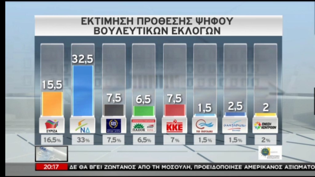 Νέα δημοσκόπηση – Δείτε τη διαφορά ΝΔ-ΣΥΡΙΖΑ