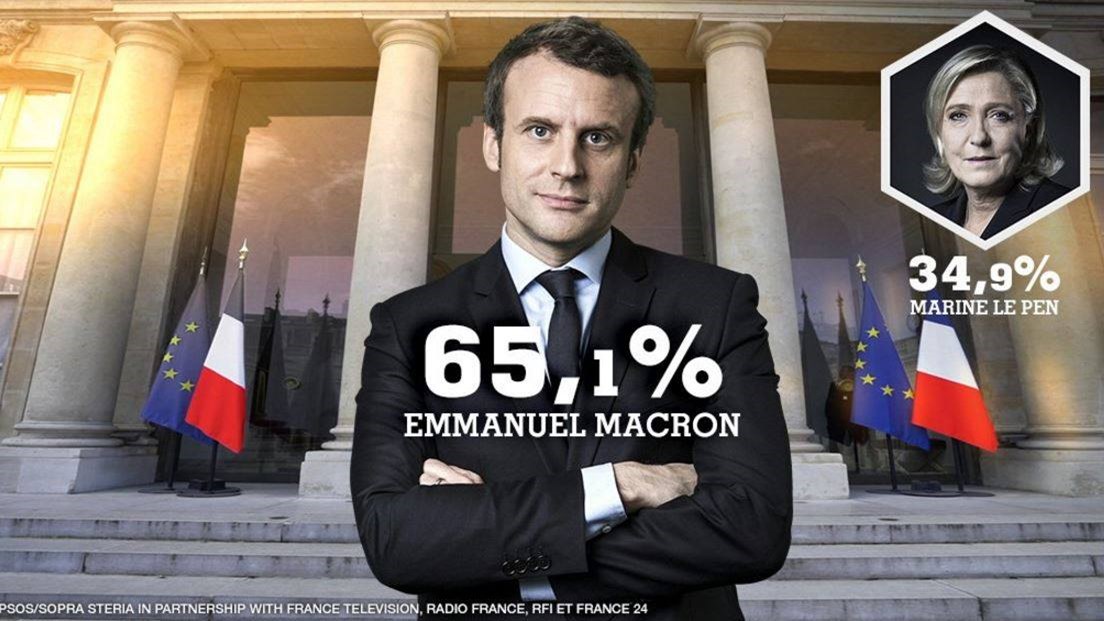 Θρίαμβο Μακρόν δείχνουν οι πρώτες εκτιμήσεις στη Γαλλία