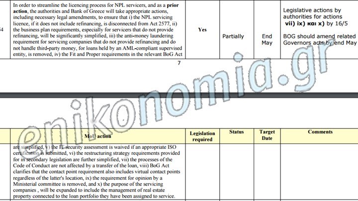 Αποκλειστικό: Έγγραφο ντοκουμέντο – Τα Funds παίρνουν εξυπηρετούμενα δάνεια και ακίνητα