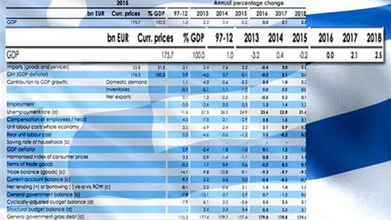 Εαρινές προβλέψεις Βρυξελλών: Βλέπουν εύθραυστη ανάκαμψη – «Κλειδί» το κλείσιμο της αξιολόγησης