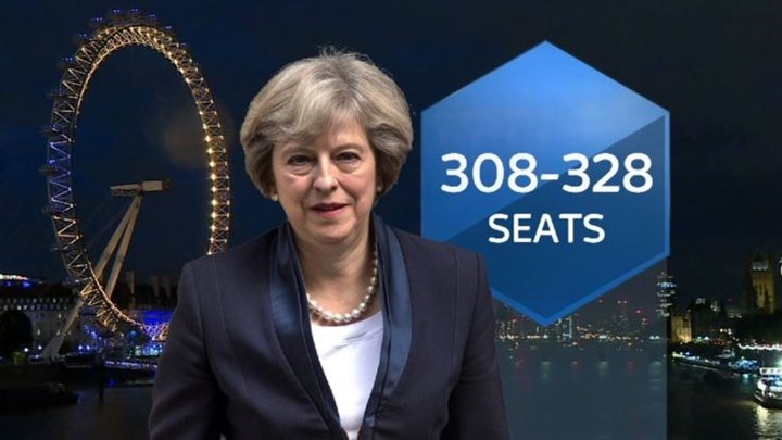 Αμυδρές οι ελπίδες των Συντηρητικών για αυτοδυναμία