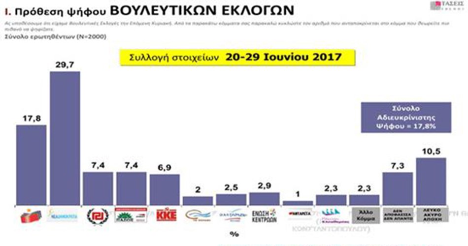 Τι δείχνουν οι τάσεις της MRB – Όλη η έρευνα