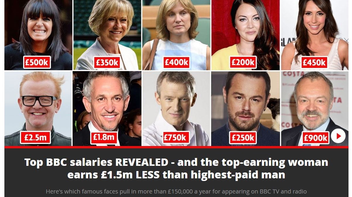 Αυτοί είναι οι μισθοί που δίνει το BBC – Οι άνδρες παρουσιαστές πληρώνονται περισσότερο σε σχέση με τις γυναίκες
