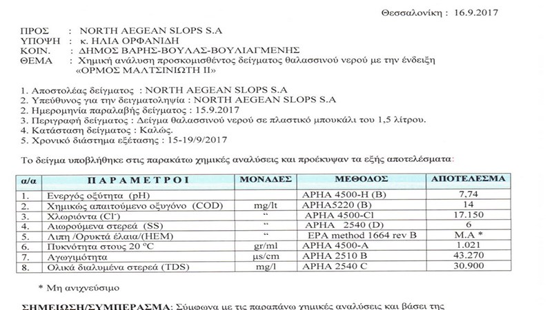 Τα στοιχεία του εργαστηριακού ελέγχου για τα νερά σε Βάρη, Βούλα και Βουλιαγμένη