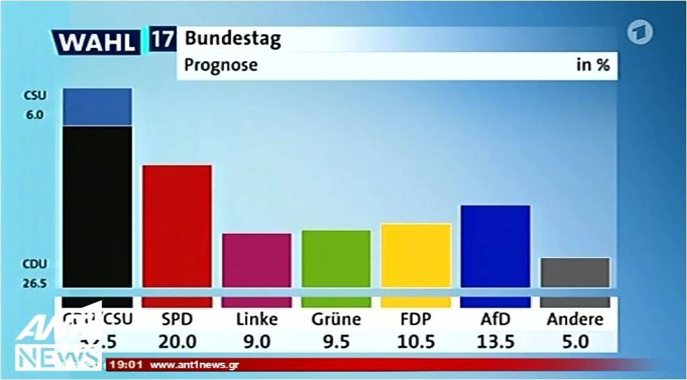 Γερμανικές εκλογές LIVE: Έκλεισαν οι κάλπες – Αυτό είναι το πρώτο Exit Poll – ΦΩΤΟ