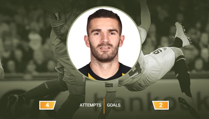 Υποψήφιος MVP της αγωνιστικής στο Europa League ο Λιβάγια