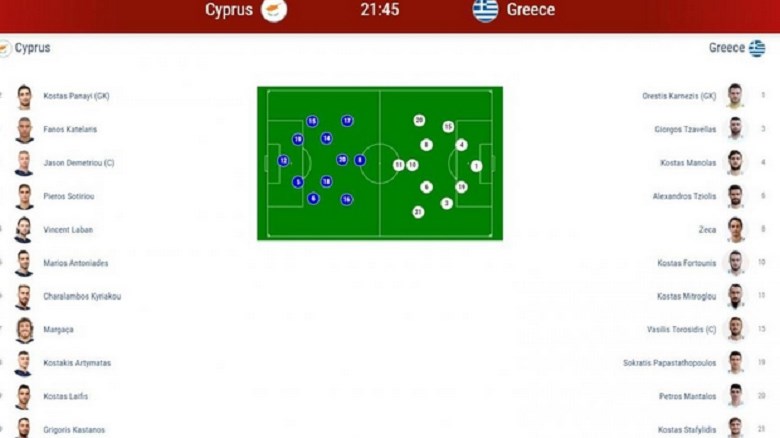 Η ενδεκάδα της Εθνικής κόντρα στην Κύπρο