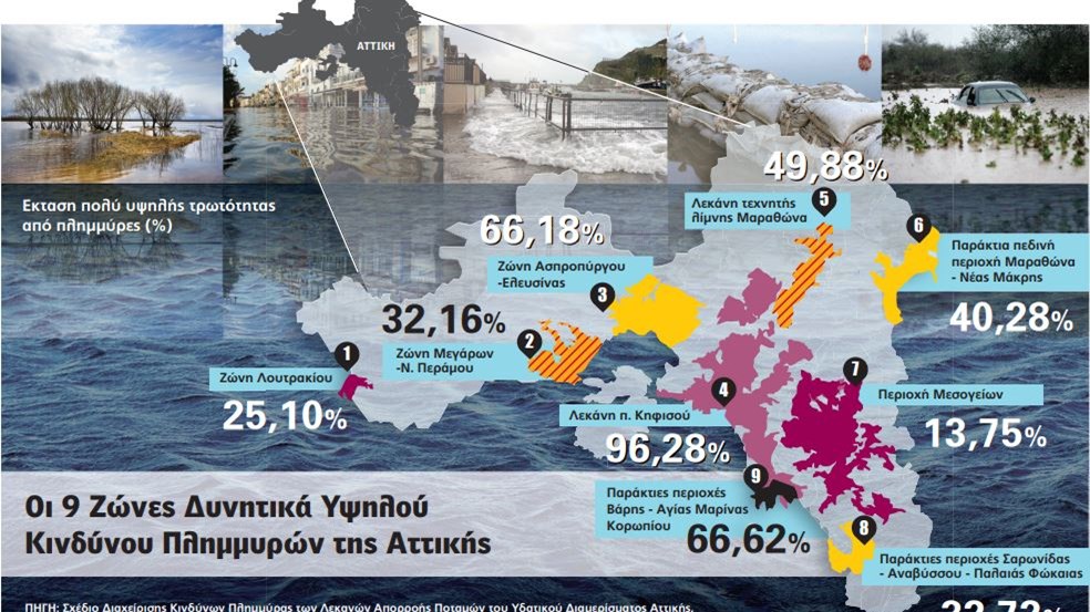 Ντοκουμέντο – Σήμα κινδύνου για πλημμύρες σε 9 περιοχές