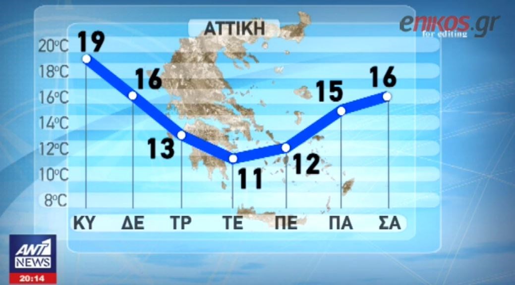 Σιβηρική εισβολή στην Ευρώπη – Πότε θα έρθει στην Ελλάδα – ΒΙΝΤΕΟ