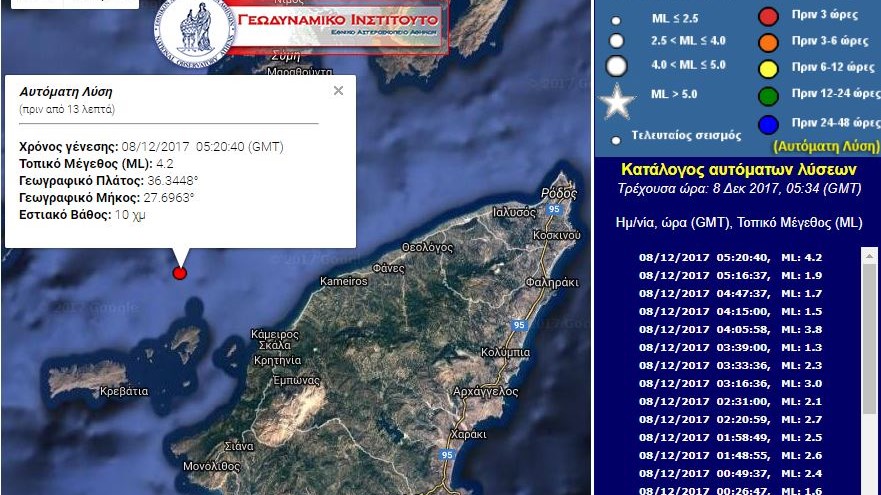 Γεωδυναμικό: Στα 4,2 Ρίχτερ ο σεισμός στη Ρόδο – ΤΩΡΑ