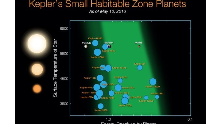 Μυστήριο με τη νέα ανακάλυψη της NASA – Τι θα ανακοινώσει στις 14 Δεκεμβρίου – ΒΙΝΤΕΟ
