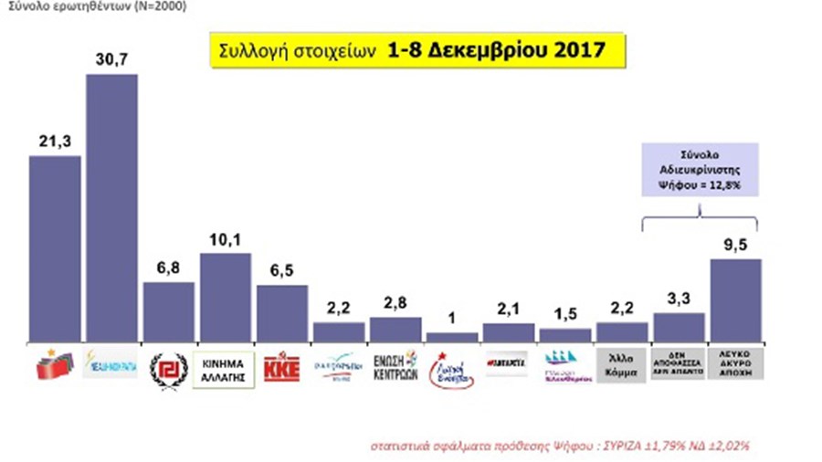 Τι δείχνουν οι τάσεις της MRB – Ολόκληρη η έρευνα