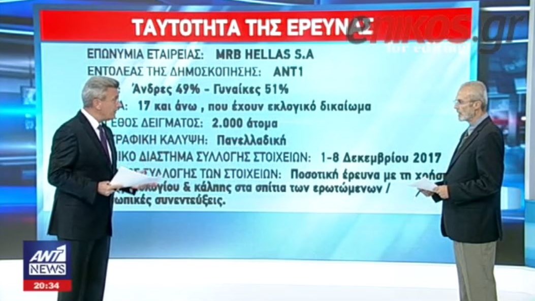 Ο Δημήτρης Μαύρος στον ΑΝΤ1 για τις εξαμηνιαίες τάσεις της MRB – BINTEO