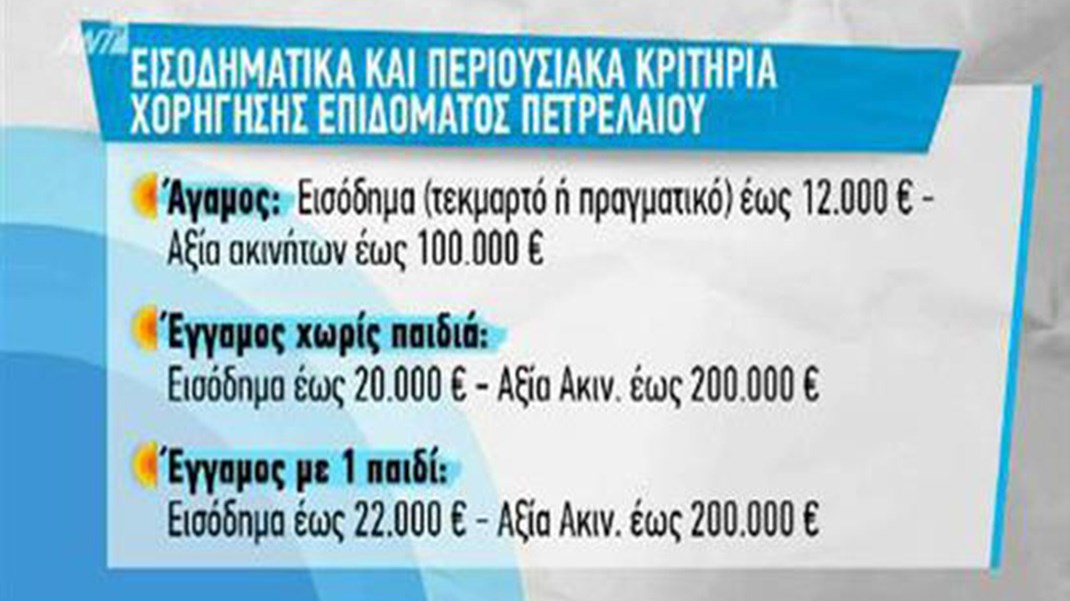 Οι τελικές αποφάσεις για το επίδομα θέρμανσης: Μειωμένο κατά 50% για τους περσινούς δικαιούχους – ΒΙΝΤΕΟ