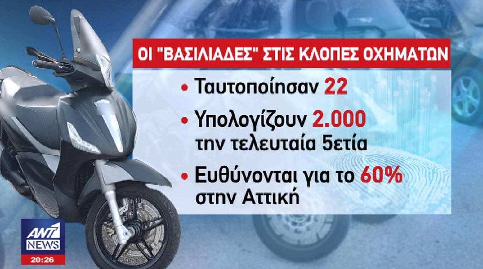 Εξαρθρώθηκε σπείρα που έκλεβε αυτοκίνητα μέσα σε μόλις 35 δευτερόλεπτα – ΒΙΝΤΕΟ – ΦΩΤΟ