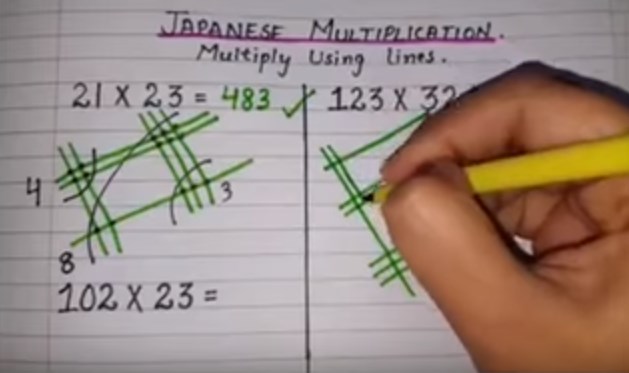 Απίθανο! Δείτε πως κάνουν πολλαπλασιασμό οι Ιάπωνες – ΒΙΝΤΕΟ