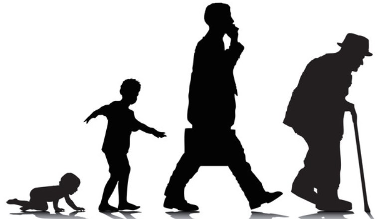 Τεστ: Πως θα είσαι εμφανισιακά σε 50 χρόνια;