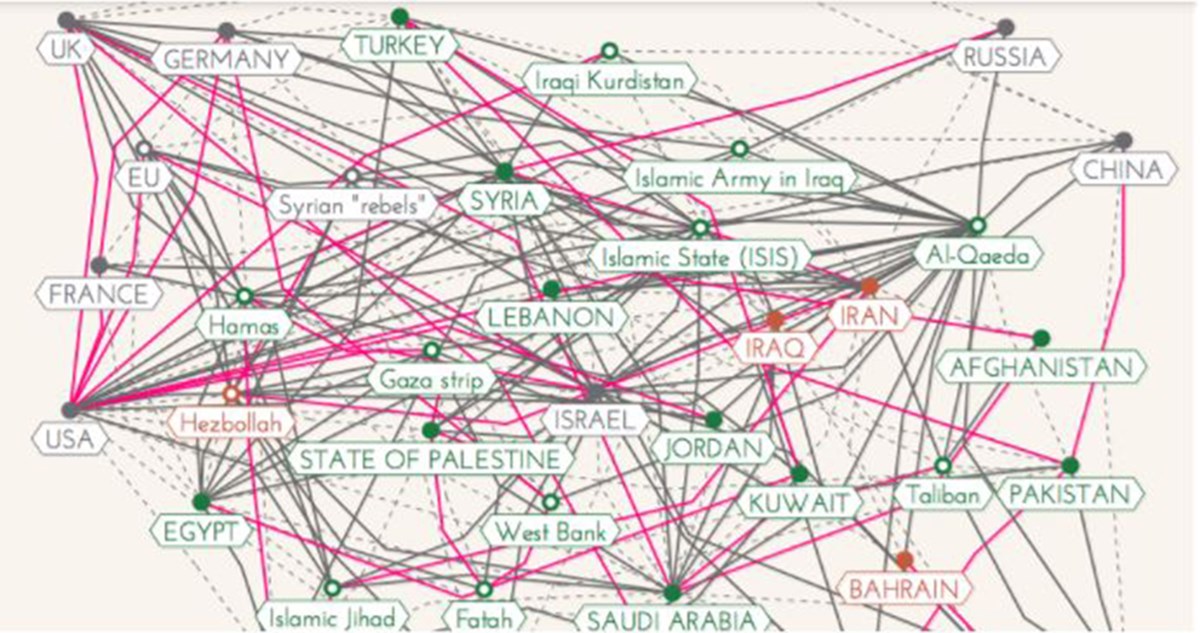 Η επίθεση στη Συρία και το χάος της Μέσης Ανατολής σ΄ένα γράφημα – ΦΩΤΟ