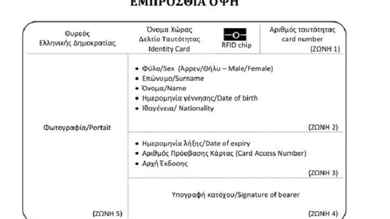 Το ΦΕΚ για τις νέες ταυτότητες – Η διαδικασία αντικατάστασης και τα δικαιολογητικά που χρειάζονται