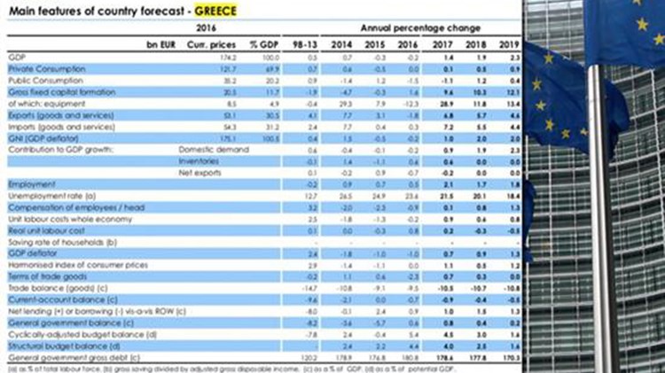 Για “νέο κεφάλαιο ανάπτυξης” κάνει λόγο η Κομισιόν στις εαρινές προβλέψεις για την Ελλάδα