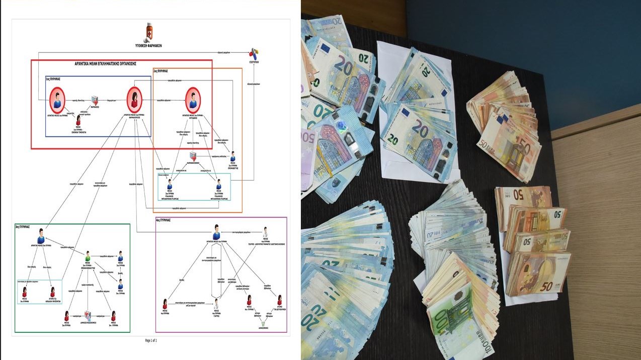 Το τρελό “πάρτι” με τα αντικαρκινικά φάρμακα – Έτσι δρούσε το κύκλωμα – Πάνω από 25 εκατομμύρια ευρώ τα κέρδη των απατεώνων – ΒΙΝΤΕΟ