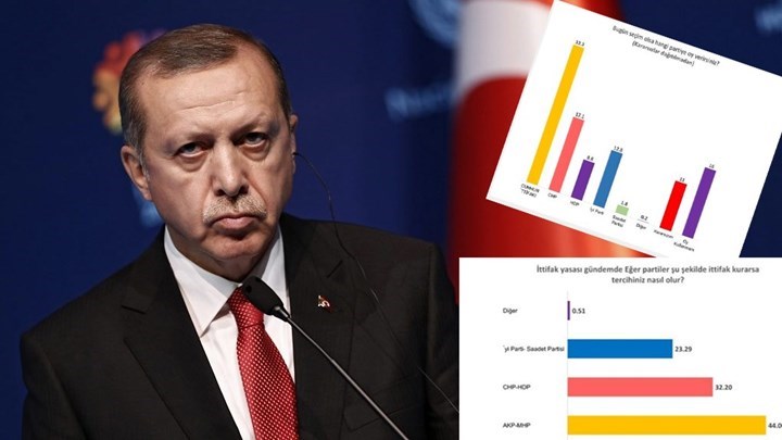 Προβάδισμα νίκης στον Ερντογάν σύμφωνα με νέα δημοσκόπηση