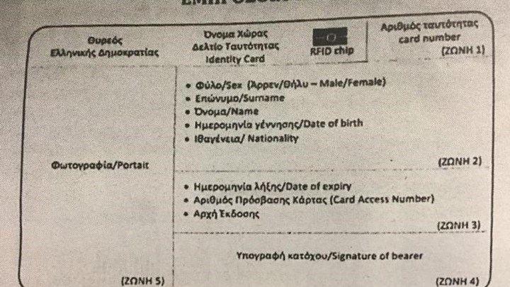 Στο ΣτΕ προσέφυγαν ιερωμένοι για τις νέες αστυνομικές ταυτότητες