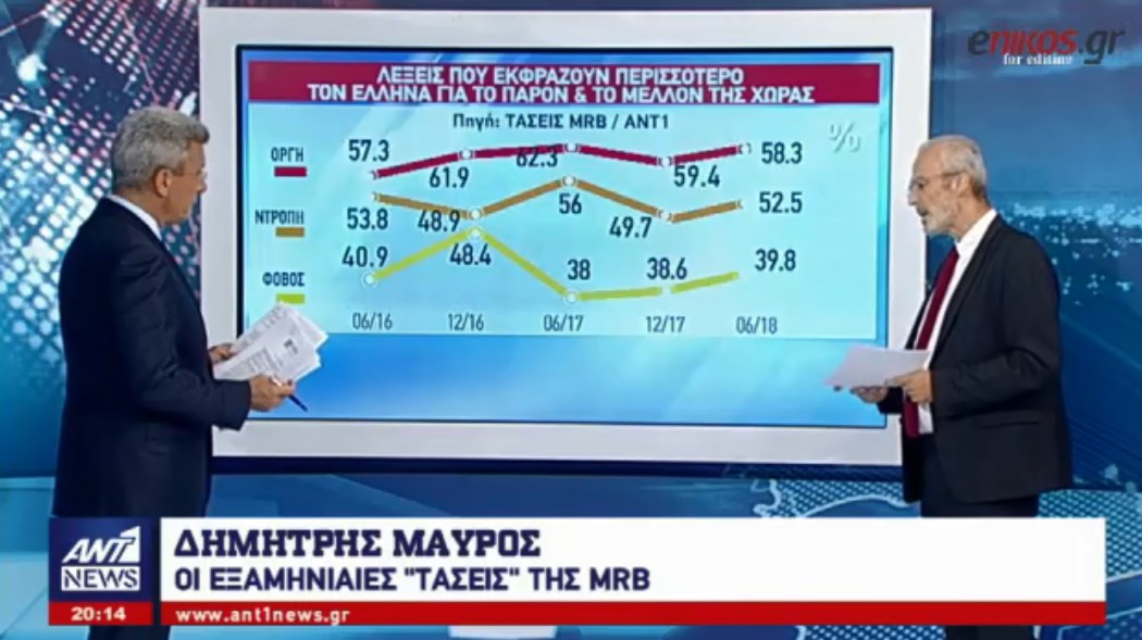 H ακτινογραφία των εξαμηνιαίων τάσεων της MRB από τον Δημήτρη Μαύρο – ΒΙΝΤΕΟ