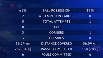 Live: Μπάγερν Μονάχου – ΑΕΚ 1-0 (ΗΜ.)