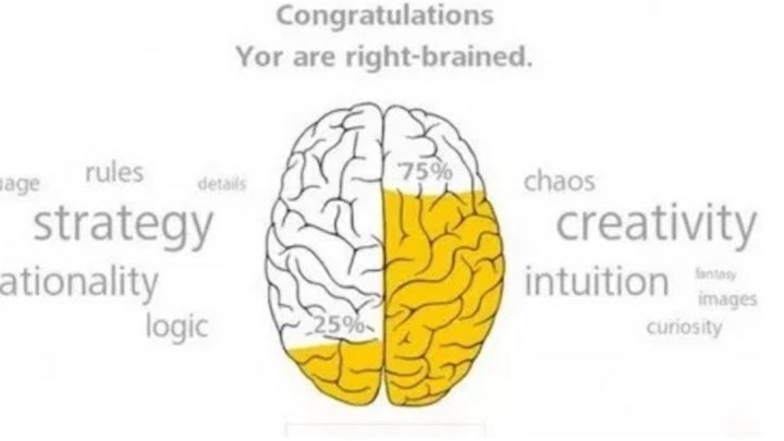 Ποια πλευρά του εγκεφάλου σας κυριαρχεί; Κάντε το τεστ