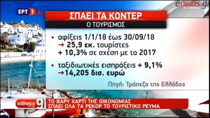 Η ΕΡΤ για το Διεθνές Φόρουμ “Next is Now – Ελληνικός Τουρισμός, μια Εθνική Υπόθεση! Δυνατότητες και Προοπτικές” – ΒΙΝΤΕΟ