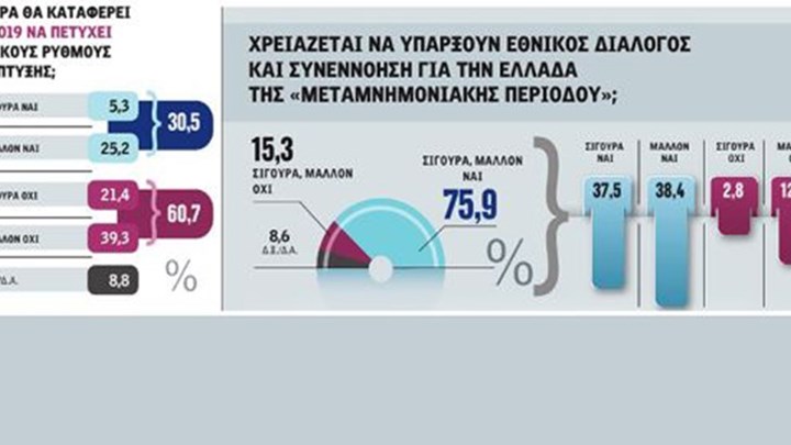 Ψηφίζουν συνεννόηση, φοβούνται νέα μέτρα – Δημοσκόπηση της MRB για τη Realnews