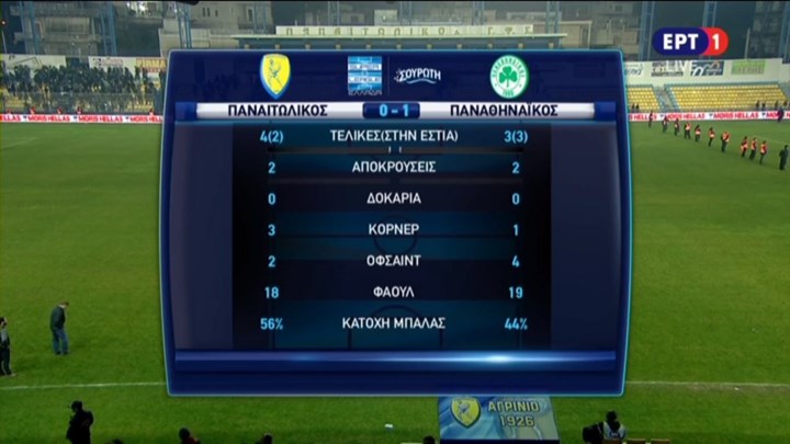 LIVE: Παναιτωλικός – Παναθηναϊκός 0-1 (ΤΕΛΙΚΟ)