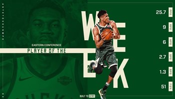 Παίκτης της εβδομάδας στο ΝΒΑ για έκτη φορά ο Αντετοκούνμπο