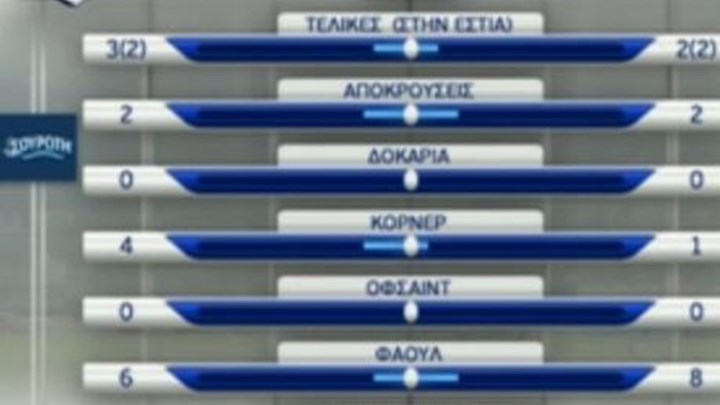 LIVE: ΠΑΣ Γιάννινα – Παναθηναϊκός 0-0 (ΗΜ.)